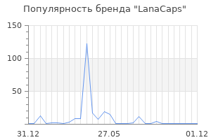 Популярность бренда LanaCaps