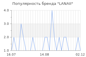 Популярность бренда lanaii