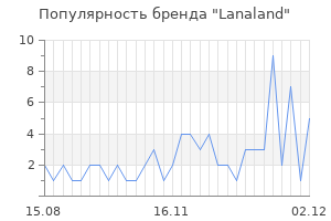 Популярность бренда lanaland