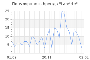 Популярность бренда lanarte