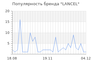 Популярность бренда lancel