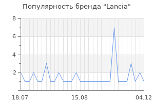 Популярность бренда lancia