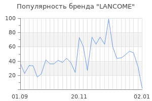 Популярность бренда lancome