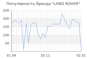 Популярность бренда land rover