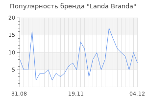 Популярность бренда landa branda