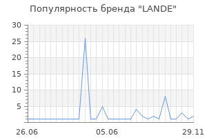 Популярность бренда lande