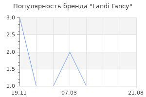 Популярность бренда Landi Fancy