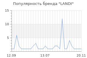 Популярность бренда landi