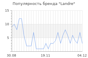 Популярность бренда landre