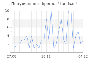 Популярность бренда landsail