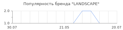 Популярность landscape