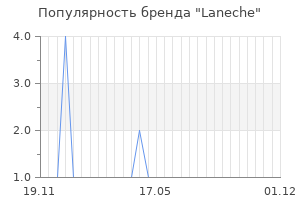 Популярность бренда laneche