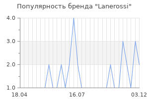 Популярность бренда lanerossi