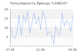 Популярность бренда laneus