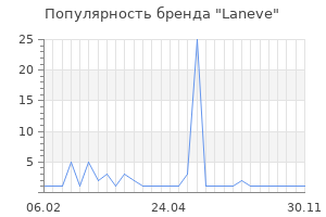 Популярность бренда laneve
