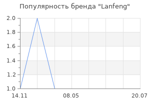 Популярность бренда Lanfeng