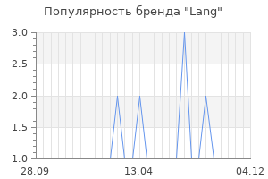 Популярность бренда lang
