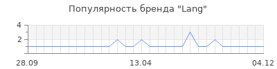 Популярность lang