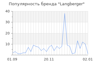 Популярность бренда langberger