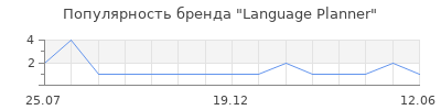 Популярность Language Planner