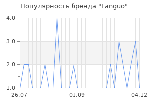 Популярность бренда languo