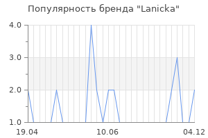 Популярность бренда lanicka