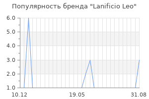 Популярность бренда lanificio leo