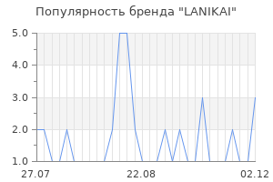 Популярность бренда lanikai