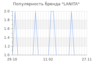 Популярность бренда lanita
