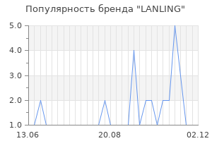 Популярность бренда lanling
