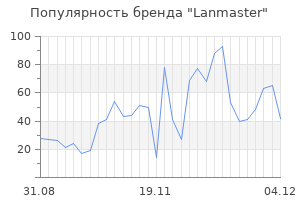 Популярность бренда lanmaster