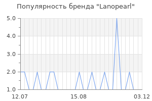 Популярность бренда lanopearl