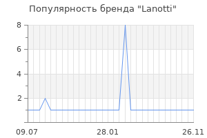 Популярность бренда lanotti