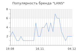 Популярность бренда lans