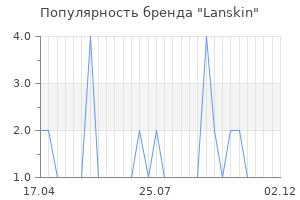 Популярность бренда lanskin