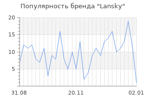 Популярность бренда lansky