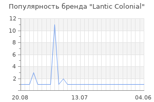 Популярность бренда lantic colonial