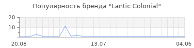 Популярность lantic colonial