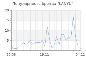 Популярность бренда lanyu