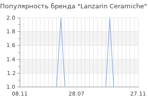 Популярность бренда lanzarin ceramiche