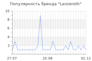 Популярность бренда lanzerotti
