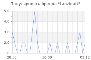 Популярность бренда lanzkraft
