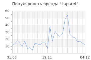 Популярность бренда laparet