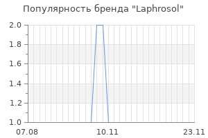 Популярность бренда laphrosol