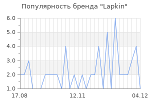 Популярность бренда lapkin