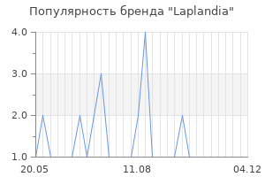 Популярность бренда laplandia