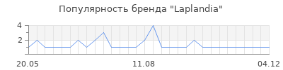 Популярность laplandia