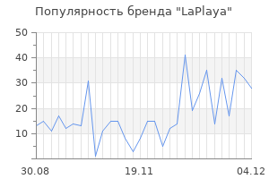 Популярность бренда laplaya