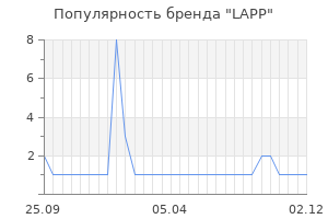 Популярность бренда lapp
