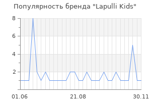 Популярность бренда lapulli kids
